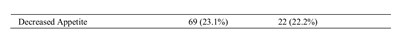 Table 2.1 (Impavido Table 2.1)